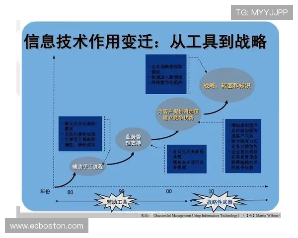 博乐体育广受关注：探索其发展历程与未来战略